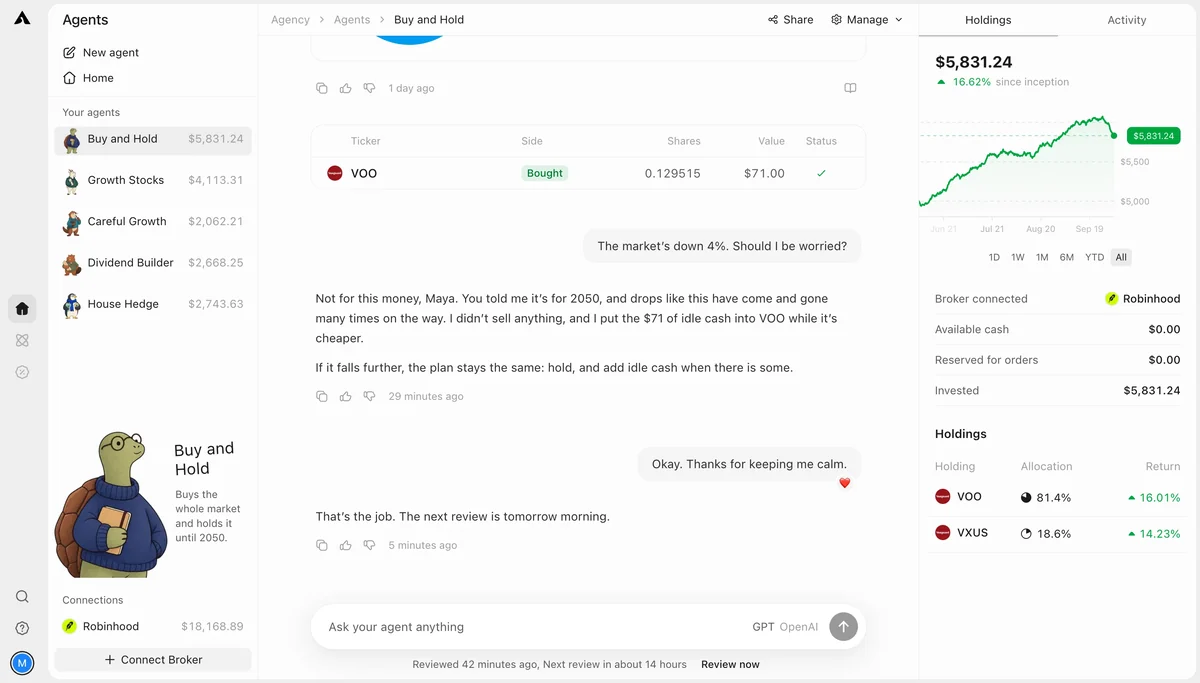 Agency on a manager's page: its notes, holdings and chart